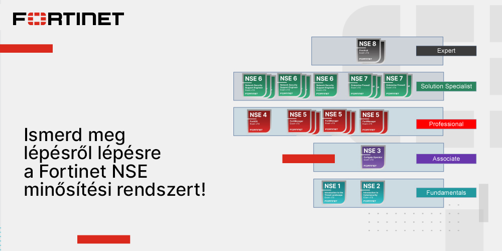 Ismerd meg lépésről lépésre a Fortinet NSE minősítési rendszert!